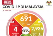 Do Not React in Fear