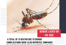DENGUE CASES UP 9.3 PCT LAST WEEK – HEALTH DG