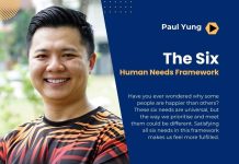 The Six Human Needs Framework