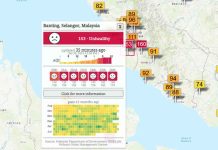 TWO AREAS EACH IN SELANGOR, NEGERI SEMBILAN RECORD UNHEALTHY API THIS MORNING