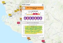 NINE AREAS RECORD UNHEALTHY API AS OF 3 PM