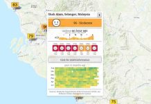 SELANGOR HAZE: PARENTS ALLOWED TO KEEP CHILDREN HOME AS AIR QUALITY WORSENS